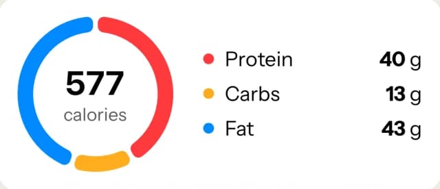 577 calories per serving, with 40 g protein, 13 g carbs and 43 g fat